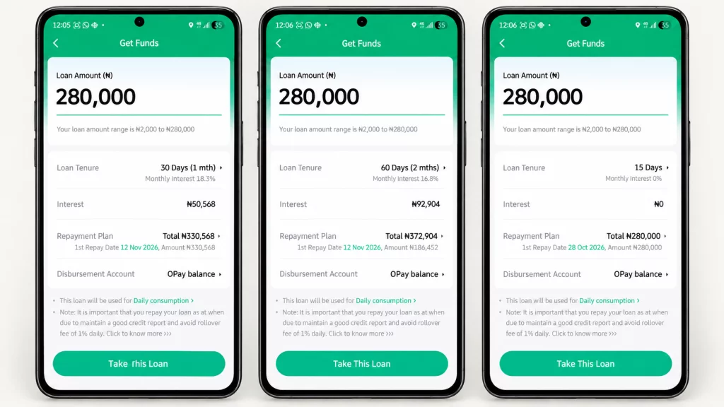 OPay’s $1.28 lending problem in Nigeria